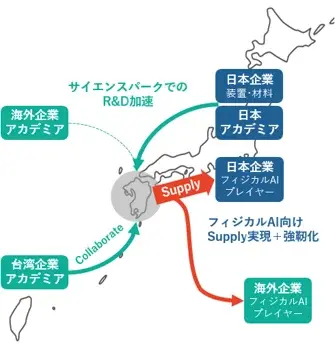 三井不動産と熊本県、フィジカルAI向け半導体開発拠点を熊本に新設 一般社団法人「くまもとサイエンスパークコミュニティ＆マネジメント」設立