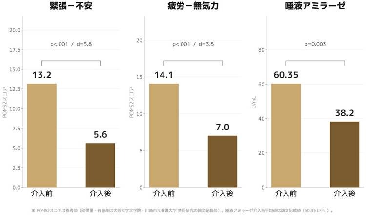 LOVOT、法人向けプログラムを「LOVOT PARTNER」に名称変更 88社限定の体験キャンペーンも開始