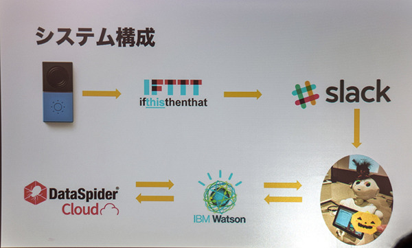 「ペッパソン2017西の陣」で三冠を獲得した「おしえてペッパー！」とは? チームメンバーは全員学生