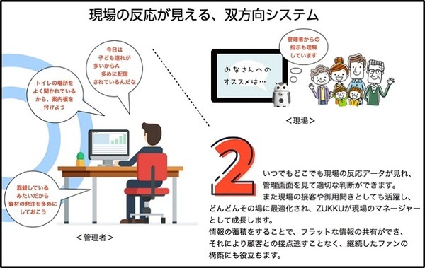 サッポロビールが店頭販促にAI搭載小型ロボット「ZUKKU（ズック）」を起用！5月13日に食品スーパー「ライフ」にて実証実験