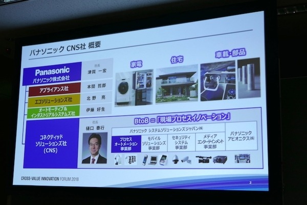 「現場プロセスイノベーション」の本質は技術をプロセスとして繋ぐこと　パナソニックのBtoB向けロボットソリューション