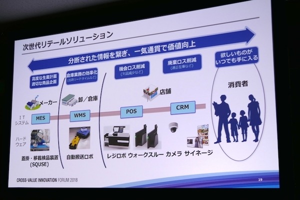 「現場プロセスイノベーション」の本質は技術をプロセスとして繋ぐこと　パナソニックのBtoB向けロボットソリューション