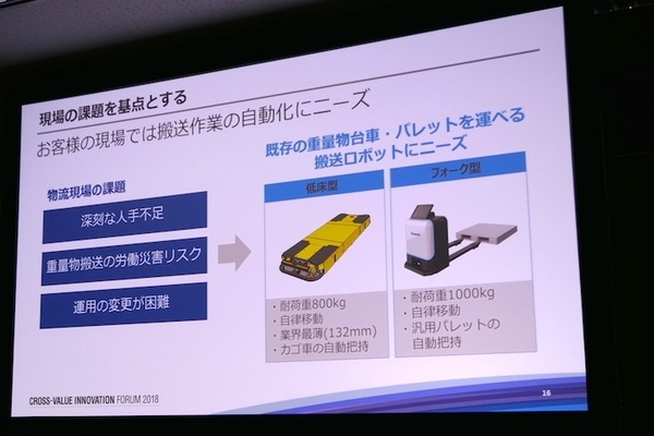 「現場プロセスイノベーション」の本質は技術をプロセスとして繋ぐこと　パナソニックのBtoB向けロボットソリューション