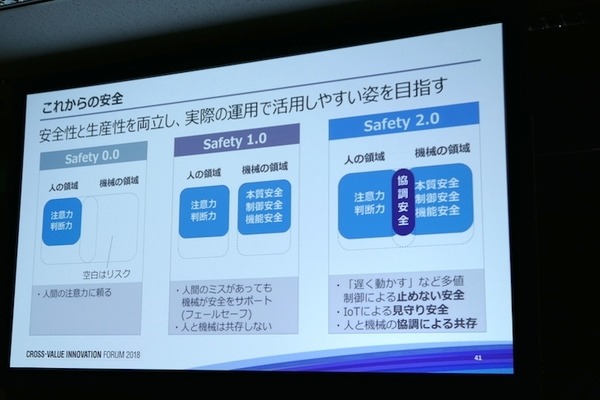 「現場プロセスイノベーション」の本質は技術をプロセスとして繋ぐこと　パナソニックのBtoB向けロボットソリューション