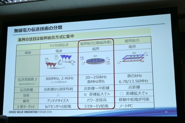「現場プロセスイノベーション」の本質は技術をプロセスとして繋ぐこと　パナソニックのBtoB向けロボットソリューション
