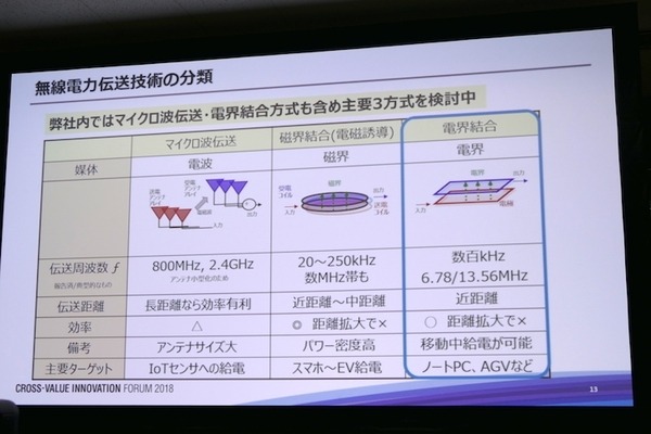 「現場プロセスイノベーション」の本質は技術をプロセスとして繋ぐこと　パナソニックのBtoB向けロボットソリューション