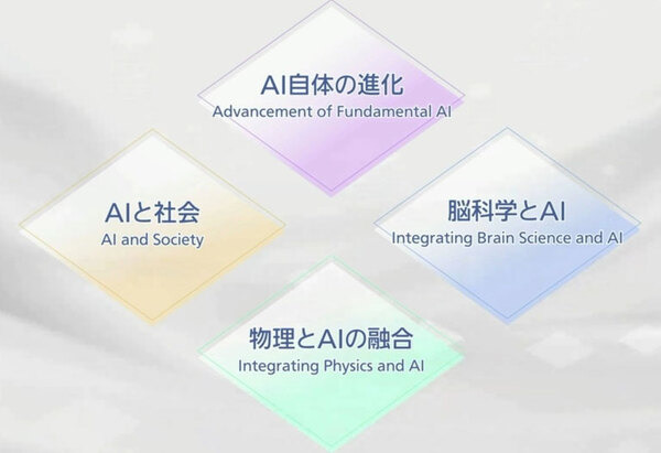 より賢い人工知能とは何か、AIの根本や社会へのインパクトを問う 東大×ソフトバンク「Beyond AI 研究推進機構 発足記念シンポジウム」