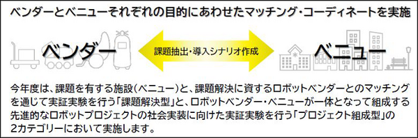 「愛知県サービスロボット社会実装推進事業」(ARX) を2023年度も実施　施設と必要なロボットの概要を発表　参加募集開始