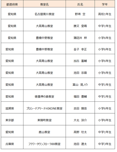 未来のロボットエンジニアが競うジュニアロボット全国大会を8/24に開催 「カップヌードルを作ろう」日清食品協賛イベントも