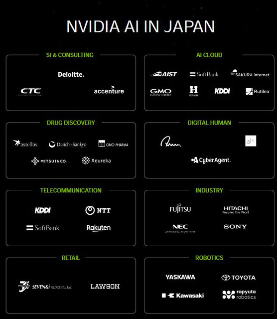 NVIDIA CEOの基調講演　トヨタや安川電機、セブン＆アイなどの導入事例を紹介　ロボットやAIで日本企業と連携を強調　AI Summit Japan