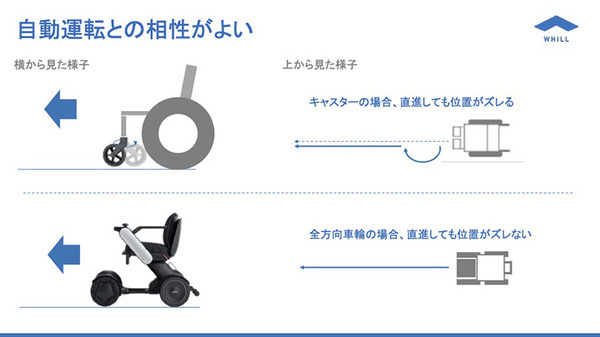 人だけではなく、モノも自動で近距離移動する社会　WHILLが描く未来のモビリティ