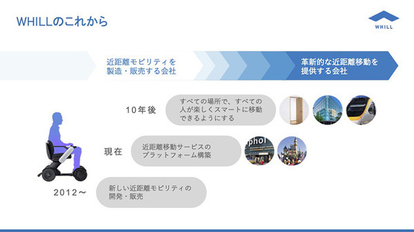 人だけではなく、モノも自動で近距離移動する社会　WHILLが描く未来のモビリティ
