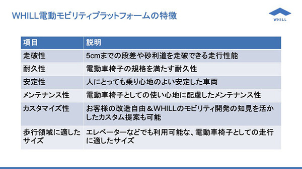 人だけではなく、モノも自動で近距離移動する社会　WHILLが描く未来のモビリティ