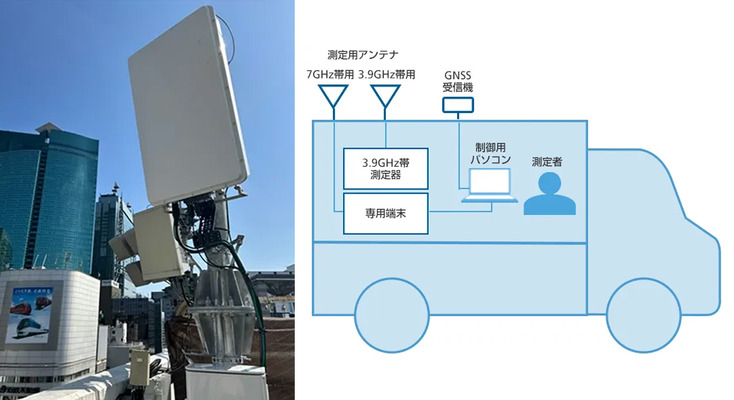 ソフトバンクが「6G」通信の有効性を銀座で実証 「7GHz帯センチ波」広域カバレッジと通信品質の実証結果を公表 画像
