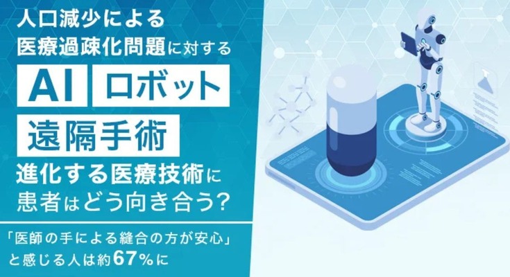AI・ロボット手術への信頼と不安【NEXERとニューハート・ワタナベ国際病院が実施の調査】 画像