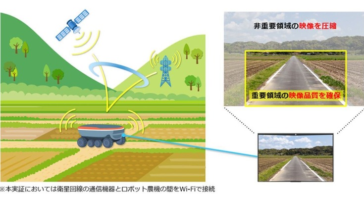 NTT・クボタ・ドコモ、山間部でのロボット農機遠隔操作に向けモバイル×衛星通信の安定化実証に成功 画像