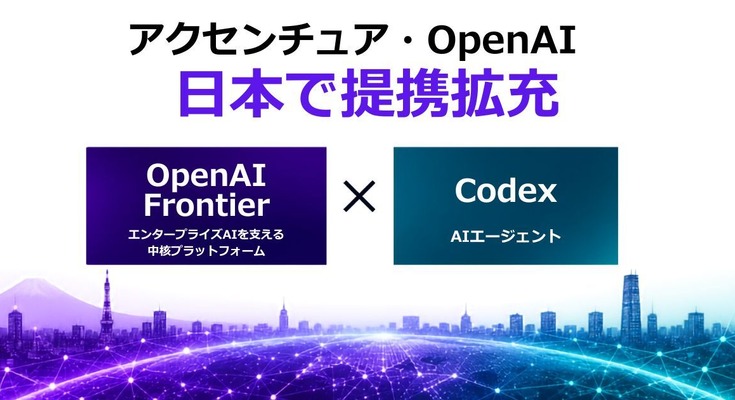 アクセンチュアとOpenAIが日本で提携拡大、CodexなどのAIエージェントで開発期間を6分の1に短縮 画像