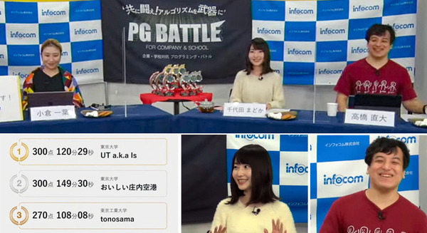 企業・学校対抗プログラミング競技大会「PG BATTLE 2021」結果発表　企業はエムシーデジタル、学生の部は東京大学、灘高が制す 画像