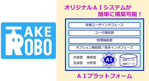 タケロボ、チャットや情報検索が容易に構築できるAIプラットフォームを製品化　案内や検索のオリジナルAIシステムの構築に 画像