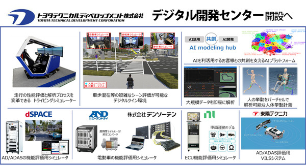 トヨタテクニカルディベロップメント「デジタル開発センター」開設へ　各種シミュレーション完備、ソフトウェアファーストの制御開発推進 画像