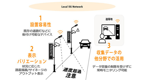 AIスマート道路灯とローカル5Gで道路を確認　クルマの速度超過を警告、歩行者の車道に侵入を検知　NTTコムと裾野市が自治体初の実証実験 画像
