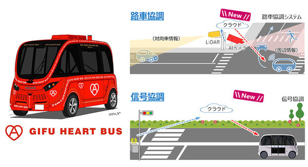 岐阜市が自動運転バスの通年運行を2路線で開始　BOLDLYの運行管理システム、信号協調、路車協調でレベル4へ移行を目指す 画像