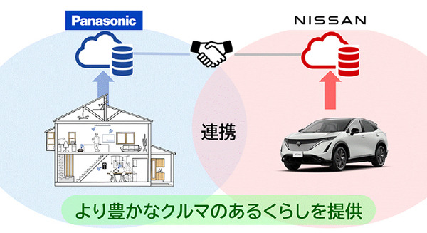 日産自動車とパナソニックがコネクテッドカーとスマート家電を連携へ 「NissanConnect」と「音声プッシュ通知」連携の新サービスを開始 画像