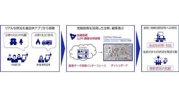 内閣府のスーパーシティ関連事業　NECのLLMと画像分析技術を防災・減災の取り組みに採用　つくば市で実証実験へ 画像