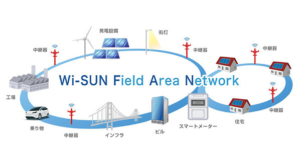 鹿島など3社が通信範囲の広い規格 「Wi-SUN FAN」でロボット遠隔誘導の実証実験に成功　羽田イノベーションシティ 画像