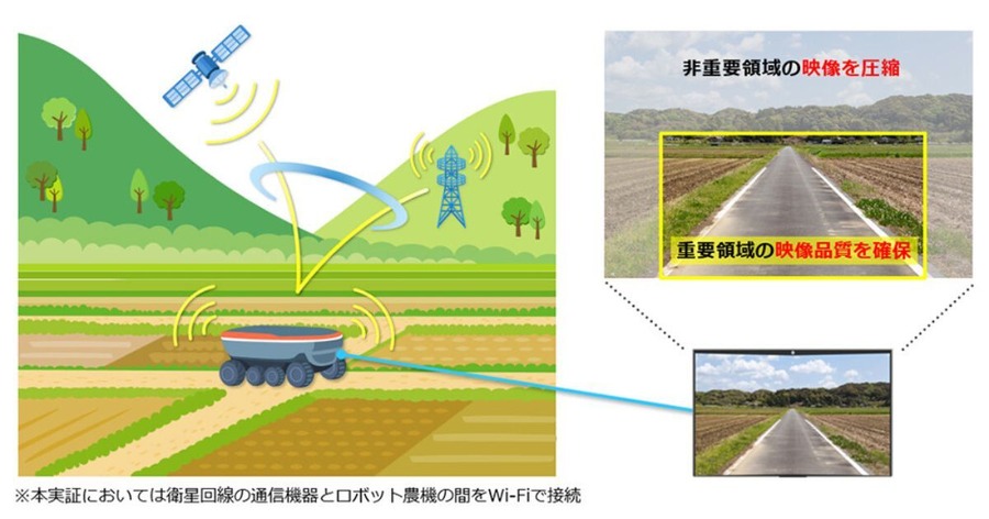 NTT・クボタ・ドコモ、山間部でのロボット農機遠隔操作に向けモバイル×衛星通信の安定化実証に成功
