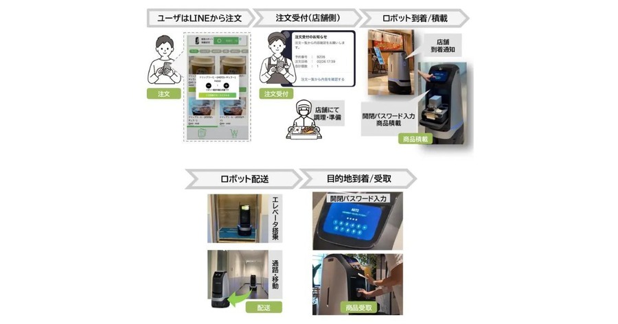 デジタルツインとフィジカルAIで実現、東京ミッドタウン八重洲のロボット配送 三井不動産×NTT東日本×NAVER Cloud