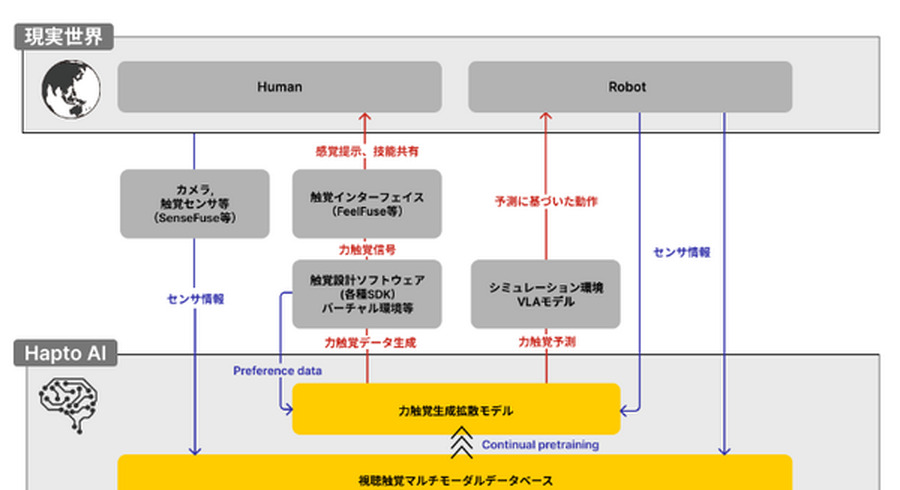 <p>シェア 0 ツイート 0 はてブ 0</p>