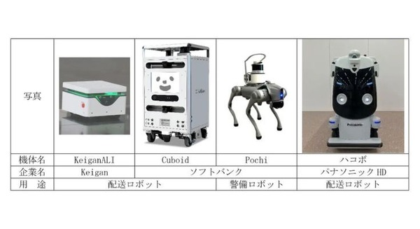 京都リサーチパークで配送ロボットによるフードデリバリー実証実験が2月開始