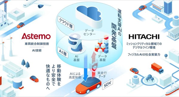 Astemoと日立、自動運転車搭載のAI開発基盤を2026年度末までに構築宣言 デジタルツインとフィジカルAIで開発プロセスを自律進化