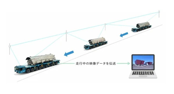 移動しながら安定通信 AGVやドローン編隊運用を変えるメッシュWi-Fi実用化に向けてAiTraxが造船所の走行台車で実証