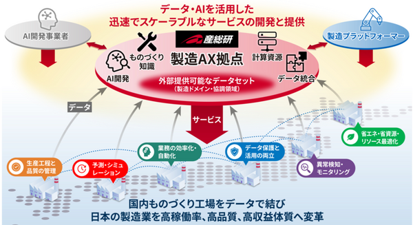 産総研、製造業DX加速へ「製造AX拠点」始動 DMG森精機・小松製作所とフィジカルAI開発を推進