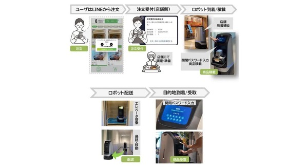 デジタルツインとフィジカルAIで実現、東京ミッドタウン八重洲のロボット配送 三井不動産×NTT東日本×NAVER Cloud