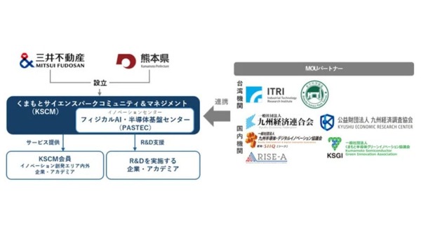 三井不動産と熊本県、フィジカルAI向け半導体開発拠点を熊本に新設 一般社団法人「くまもとサイエンスパークコミュニティ＆マネジメント」設立