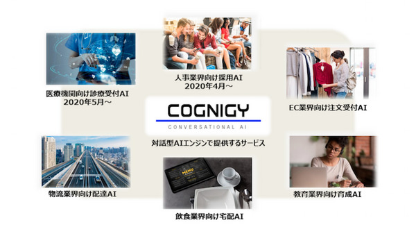 対話型AI「COGNIGY」を活用したBOTサービス　採用・医療機関・飲食店・物流・EC業界・教育業界向け　LINE、Alexa、Slackなどと連携