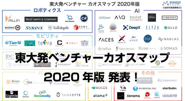 【東大発ベンチャーカオスマップ 2020年版 】PPRPが発表！AI・ロボティクス・バイオ領域などの、東京発ベンチャーを紹介