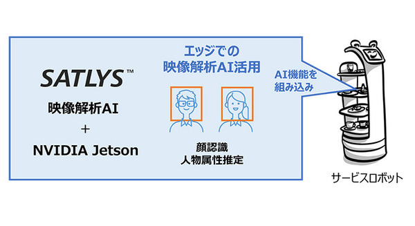東芝 4種類のAIモデルがNVIDIA Jetsonに対応　高度なエッジアプリケーションの開発が簡単に
