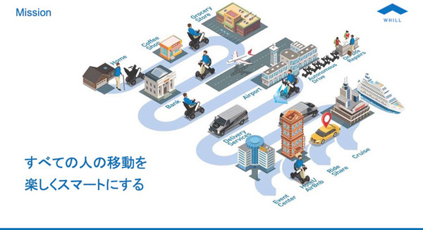 人だけではなく、モノも自動で近距離移動する社会　WHILLが描く未来のモビリティ