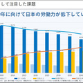 年収350万円で社会保険料は年100万円超の実態 医療費増大に挑むソフトバンクのヘルスケア新戦略