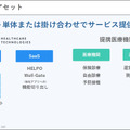年収350万円で社会保険料は年100万円超の実態 医療費増大に挑むソフトバンクのヘルスケア新戦略