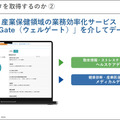 年収350万円で社会保険料は年100万円超の実態　医療費増大に挑むソフトバンクのヘルスケア新戦略