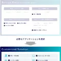 サービスロボットの導入・保守・運用を代行支援、バディネット「ROBONARA」提供開始
