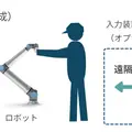プログラミング不要のロボット制御装置「SPX4」の体験会を開催|モーションリブ