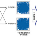 NTT・JAXA共同｜世界初の衛星MIMO技術を低軌道衛星で実証開始 MIMO伝送の通信を確立