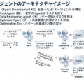 カインズのAIエージェント活用事例|点在した業務プロセスをGoogle Cloudで統合