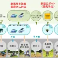 WORKROID農業in北九州